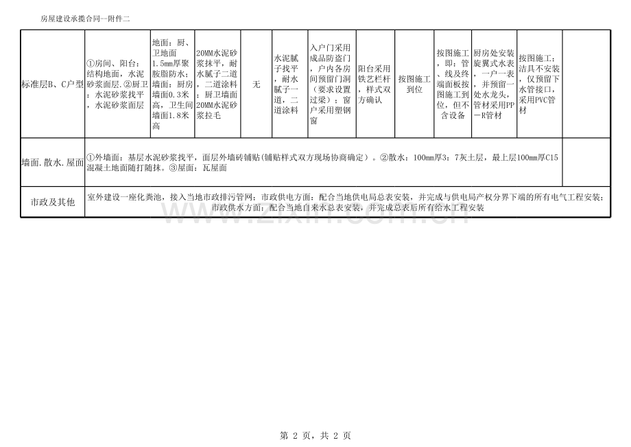 王燕家施工交房标准.xls_第2页