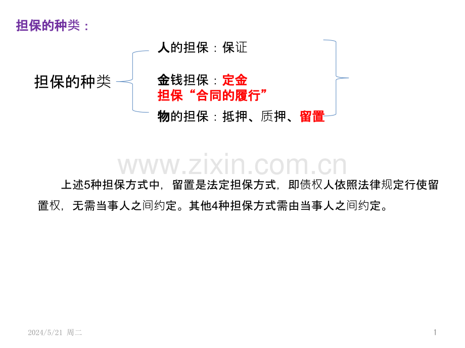 类担保总结.pptx_第1页