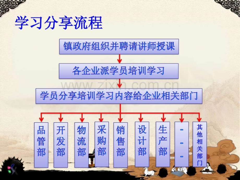 家具标识标签标准培训学习分享.ppt_第3页