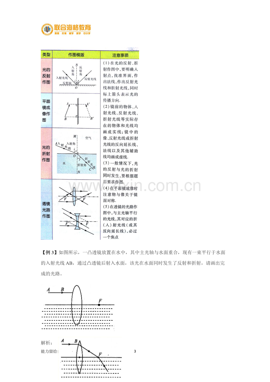 第三章光现象专题归纳讲义.pdf_第3页