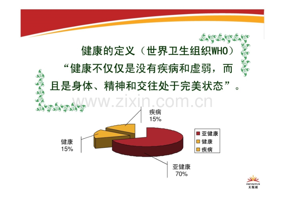 [指南]01中医保健安康有约.ppt_第3页