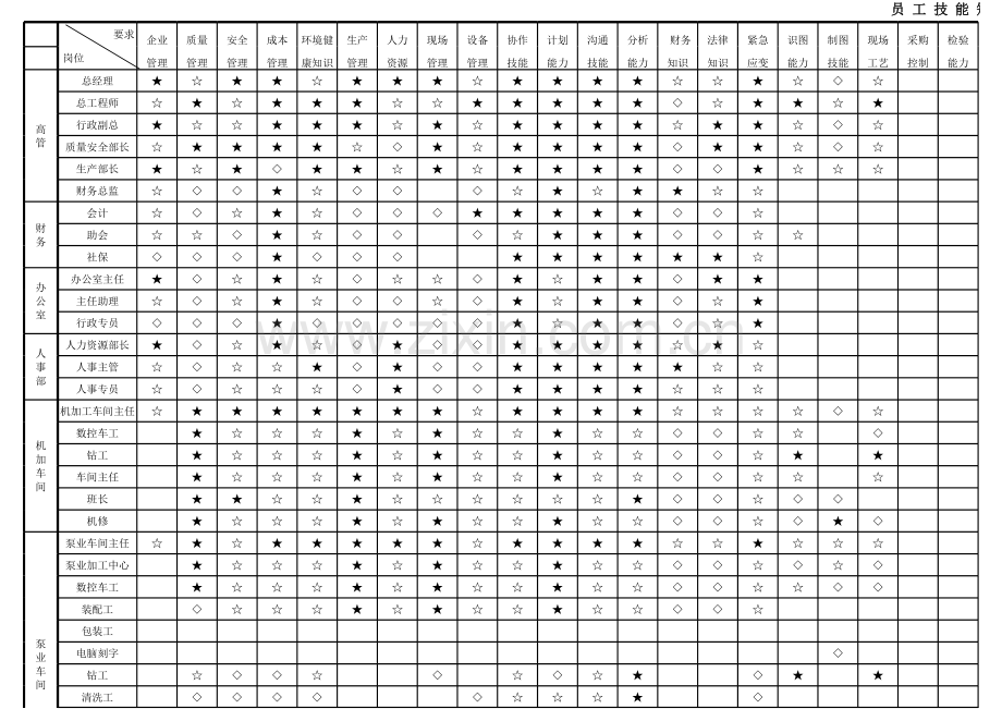 岗位技能矩阵图.xls_第2页