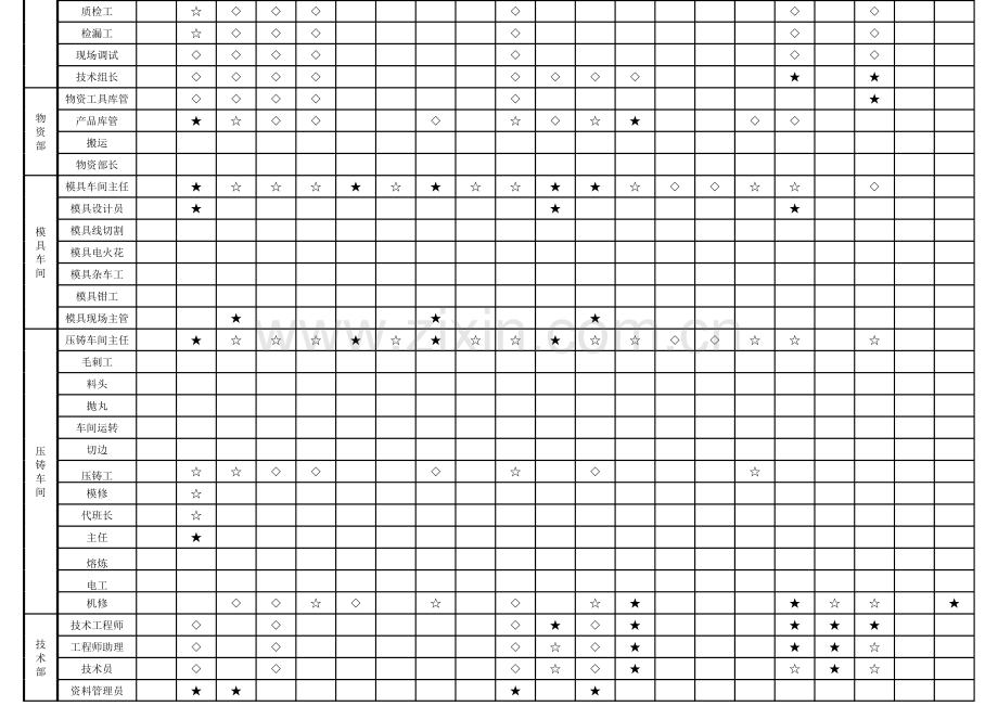 岗位技能矩阵图.xls_第3页
