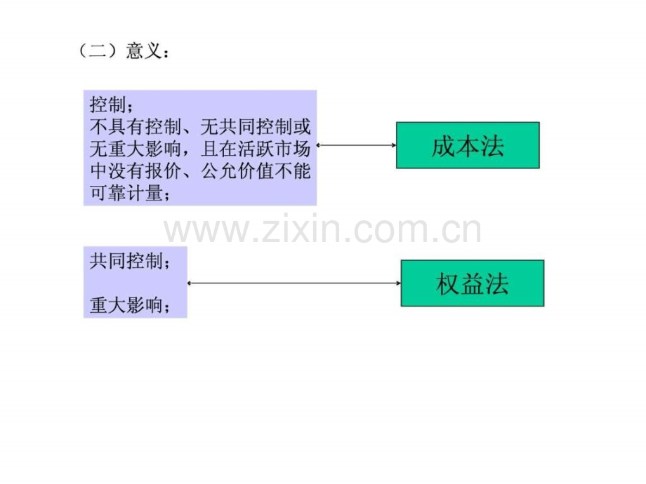 中级财务会计(东北财大)-第五章长期股权投资.ppt_第3页