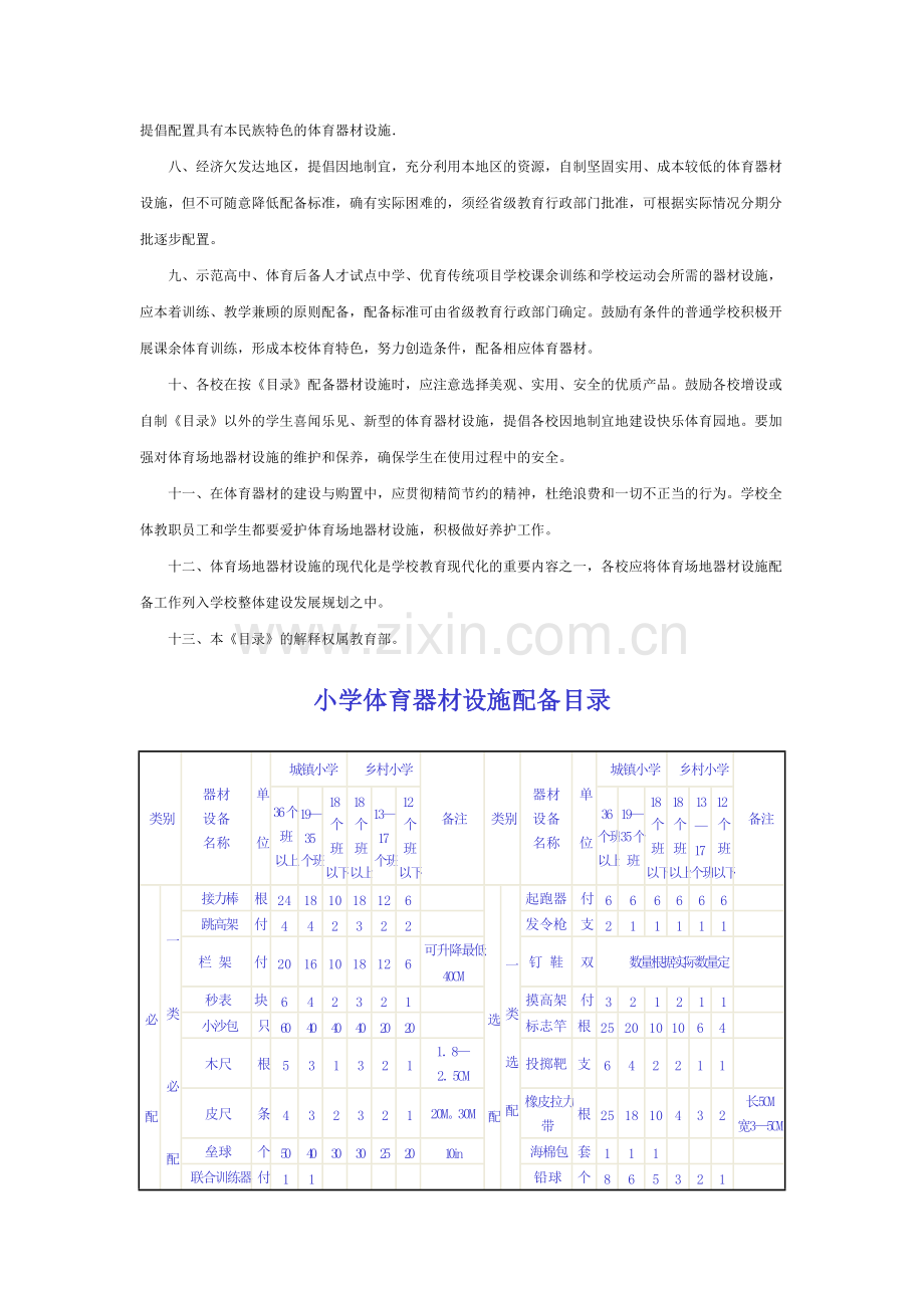 中小学体育器材设施配备目录.pdf_第2页