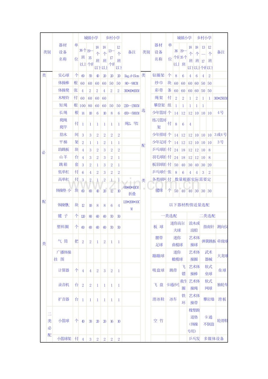 中小学体育器材设施配备目录.pdf_第3页