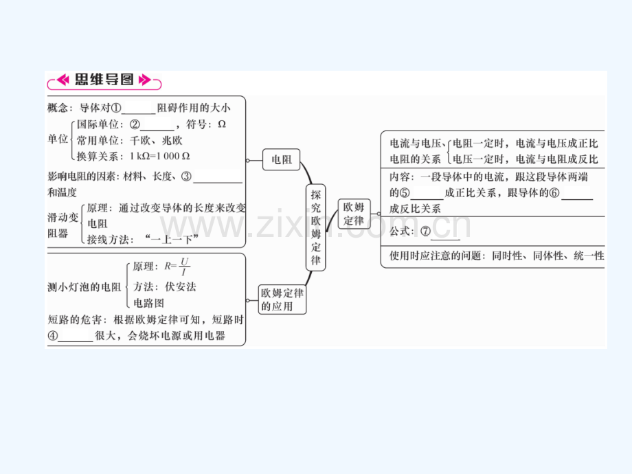 2018九年级物理上册-第14章-探究欧姆定律本章重难点、易错点突破方法技巧-(新版)粤教沪版.ppt_第2页