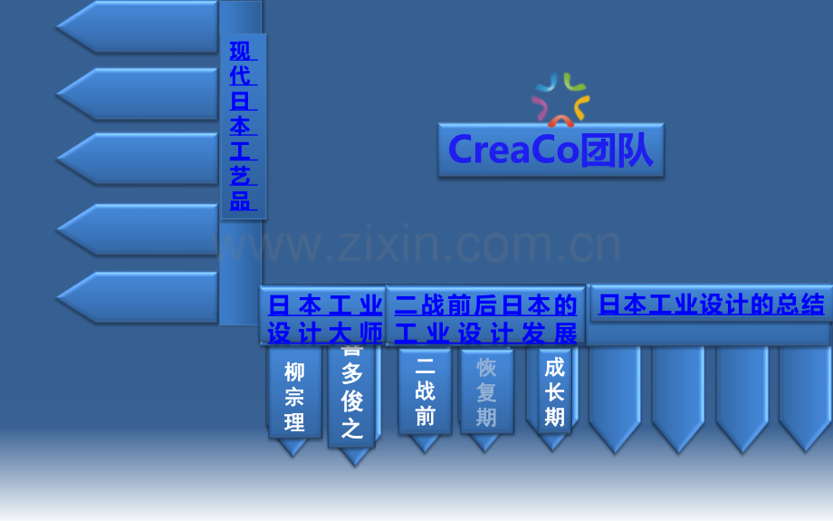 日本的传统文化与高技术(未完).ppt_第3页