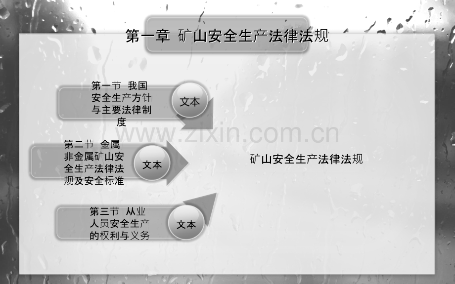 金属非金属矿山从业人员安全生产培训教材-.ppt_第3页