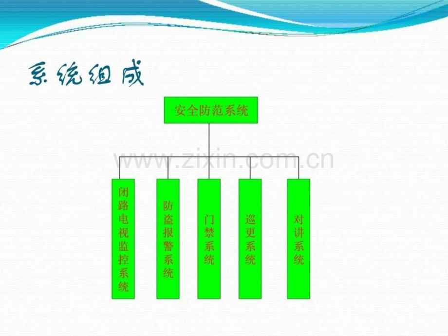 安防系统主题.ppt_第3页