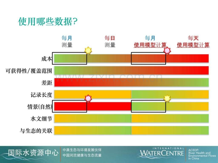 中澳河湖健康评价研讨会1方法.ppt_第2页