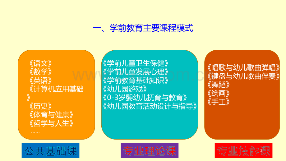 学前教育学习方法与心得.ppt_第3页