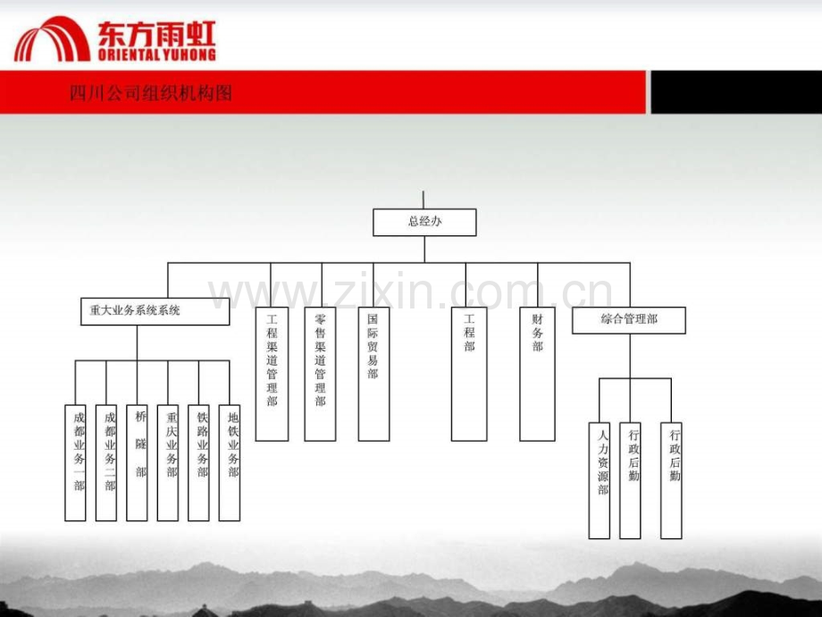 东方雨虹人事制培训.ppt_第1页