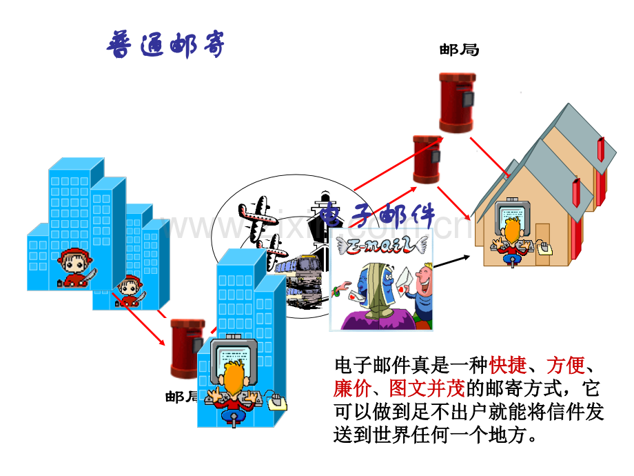 电子邮件课件.ppt_第2页