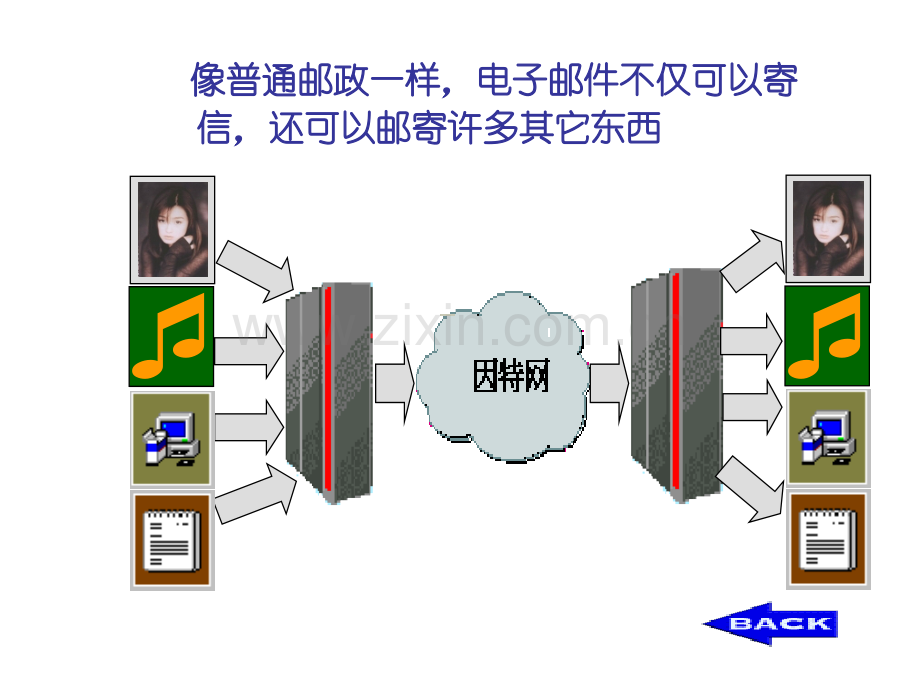 电子邮件课件.ppt_第3页