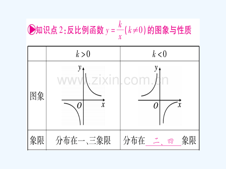 (湖南专版)2018中考数学总复习-第一轮-考点系统复习-第3章-函数-第3节-反比例函数.ppt_第3页