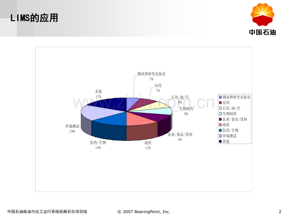 LIMS培训-XHC.ppt_第2页