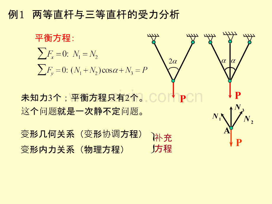 材料力学-拉压静不定问题.ppt_第3页