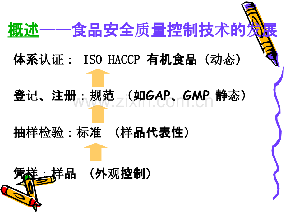 第八章-生产过程中食品安全性质量控制总结.ppt_第2页