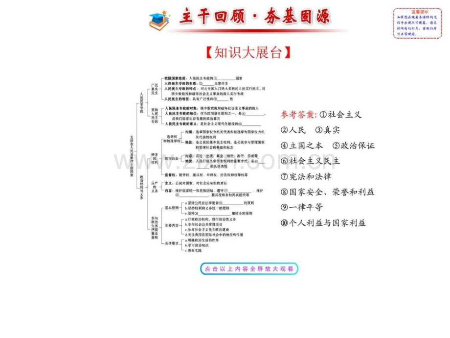 【高考政治总复习教师用书配套】第一课-生活在人民.ppt_第2页