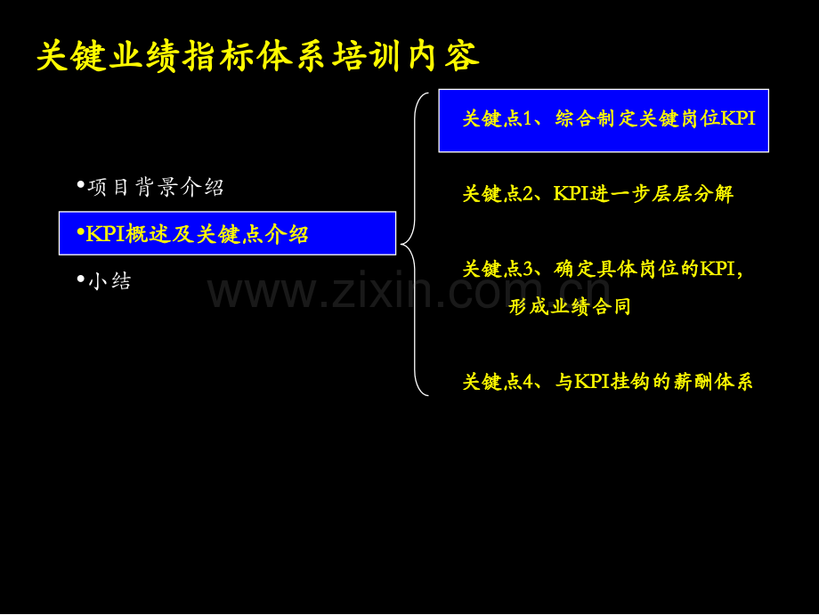 关键业绩指标体系培训重要内容.ppt_第1页