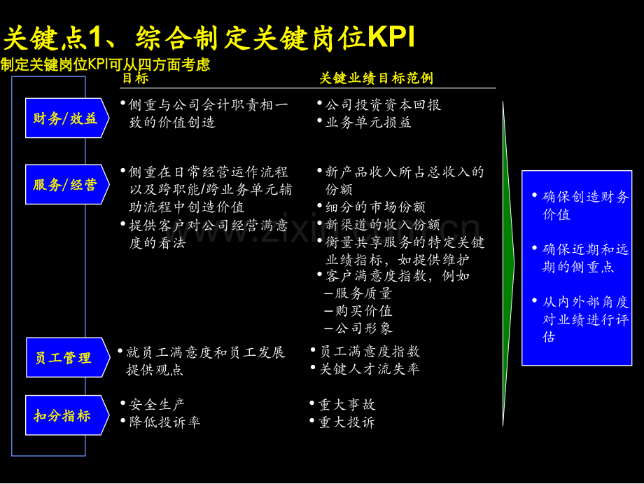 关键业绩指标体系培训重要内容.ppt_第2页