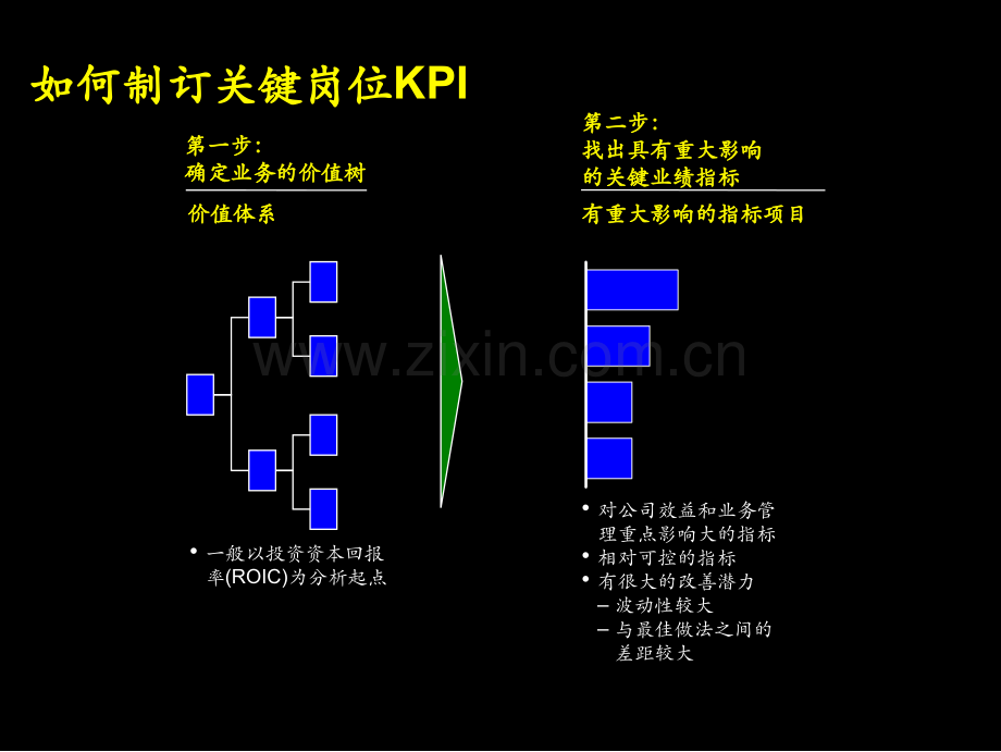 关键业绩指标体系培训重要内容.ppt_第3页