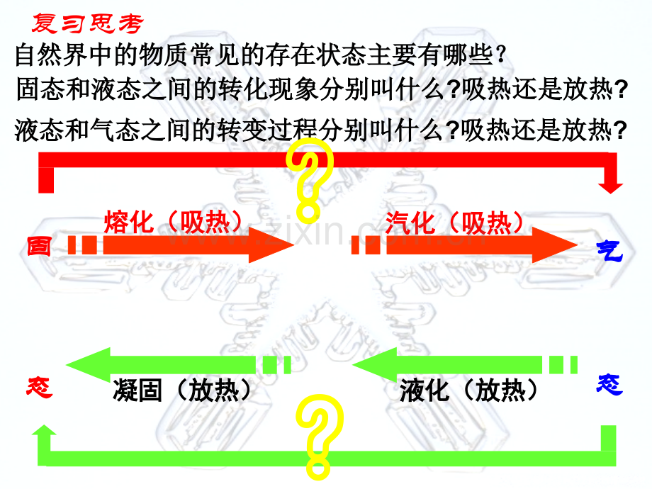 2016-2017学年八年级物理上册-2.4-升华和凝华-(新版)苏科版.ppt_第1页