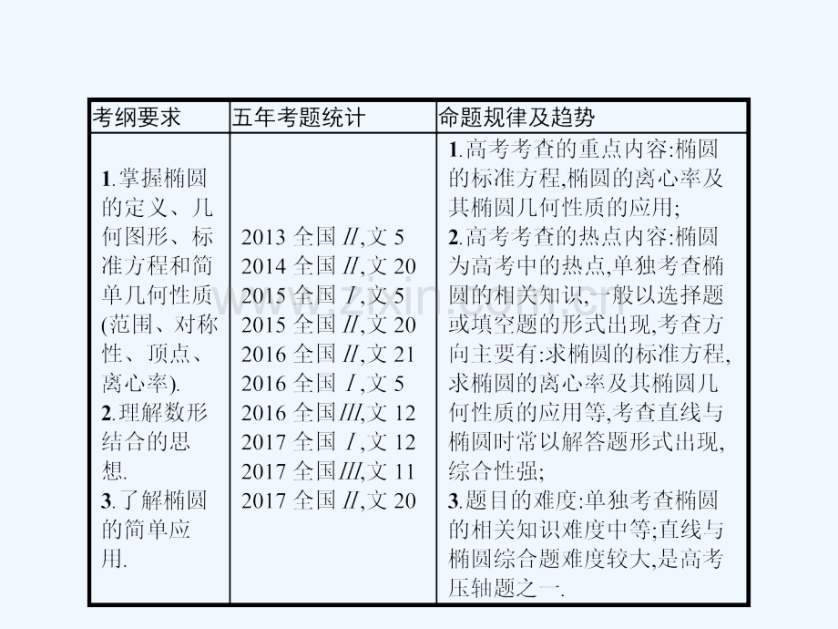 2018届高考数学-第九章-解析几何-9.5-椭圆-文-新人教A版.ppt_第2页