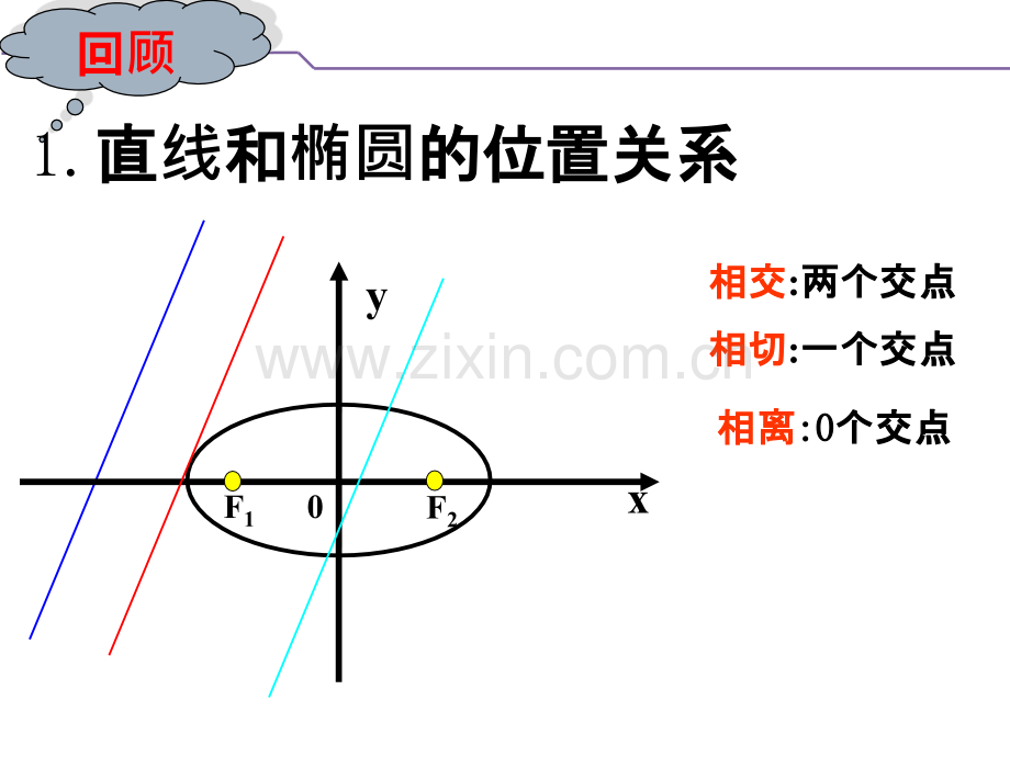 直线与抛物线的位置关系课件.ppt_第2页