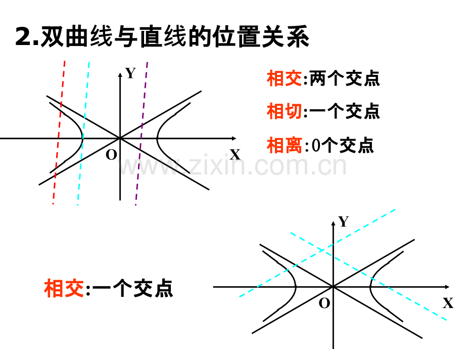 直线与抛物线的位置关系课件.ppt_第3页