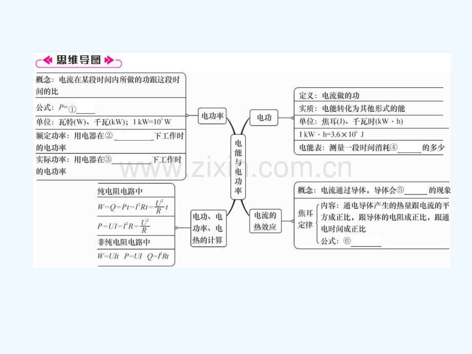 2018九年级物理上册-第15章-电能与电功率本章重难点、易错点突破方法技巧-(新版)粤教沪版.ppt_第2页