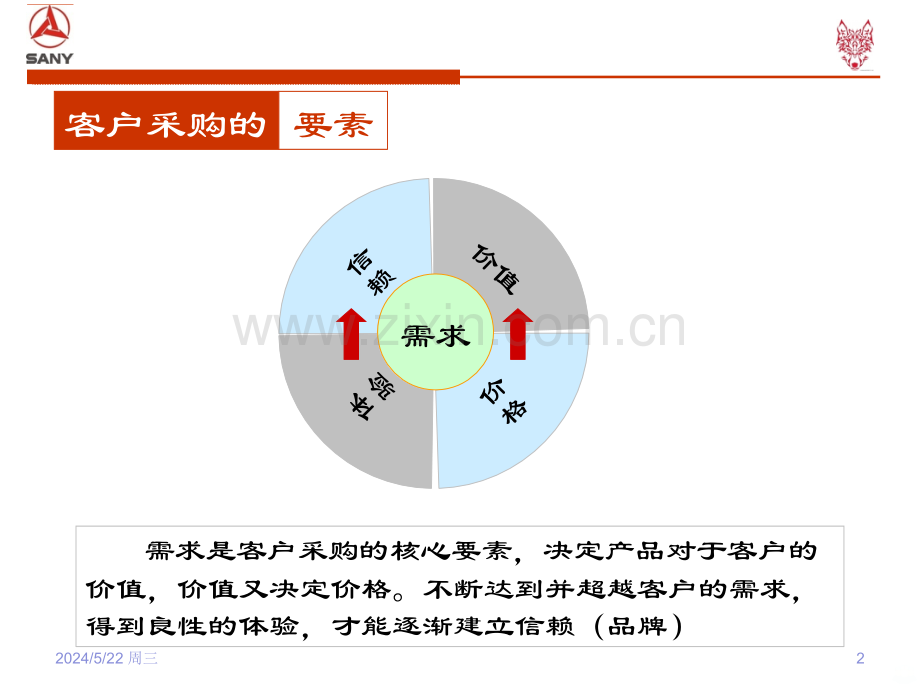 营销六步曲-输赢之摧龙六式-.ppt_第2页