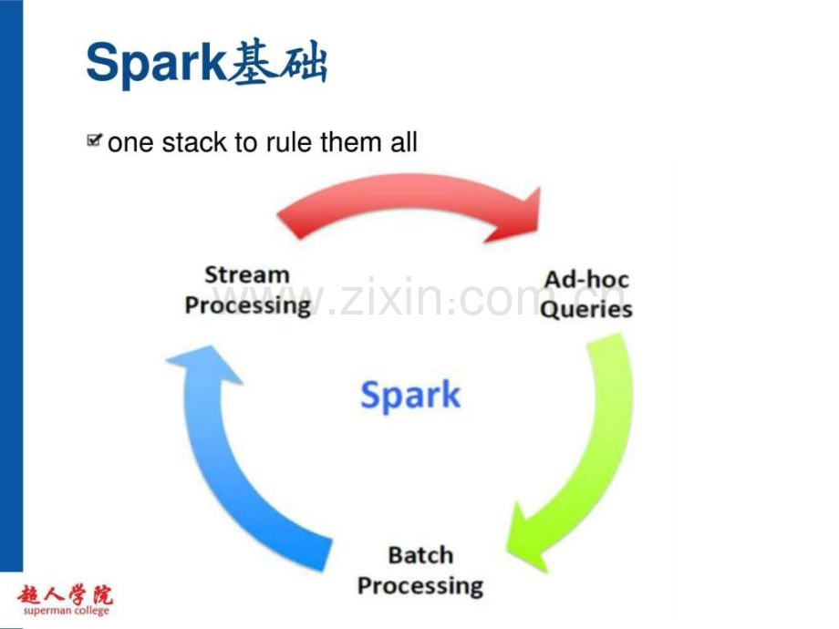 培训课程Spark(公开课)20151220.ppt_第2页