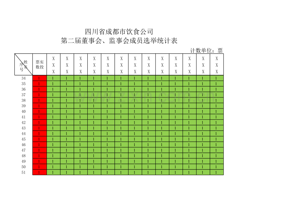 选票统计表(模版).xls_第3页