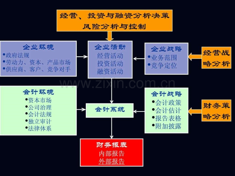 基于财务报表--企业分析--四川智多星财税网-首页.ppt_第2页