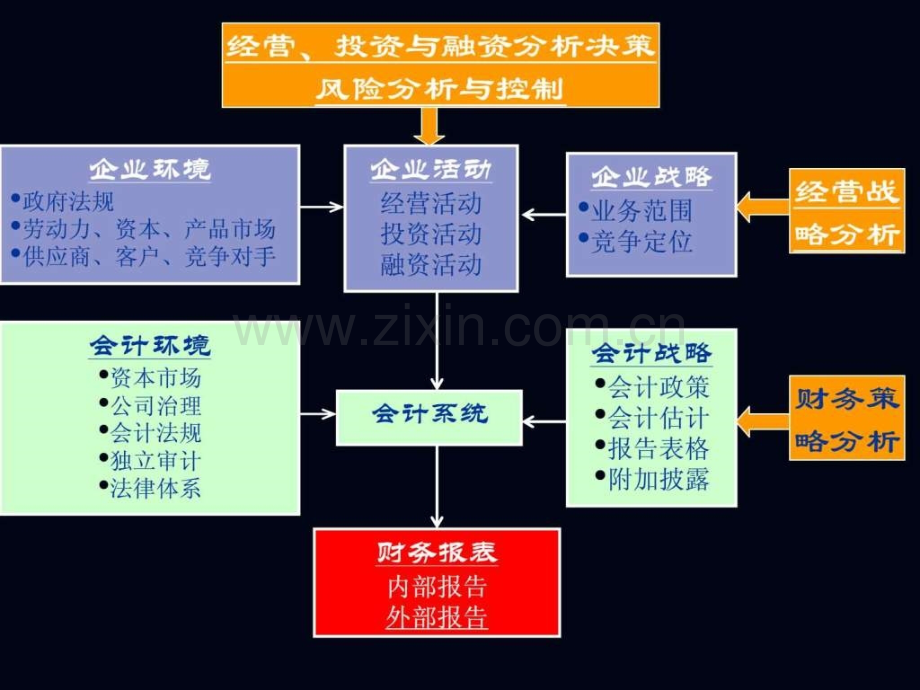 基于财务报表--企业分析--四川智多星财税网-首页.ppt_第3页