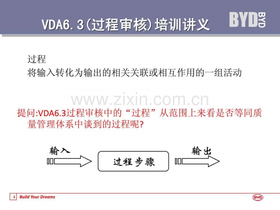 VDA63过程审核培训讲义.ppt_第3页