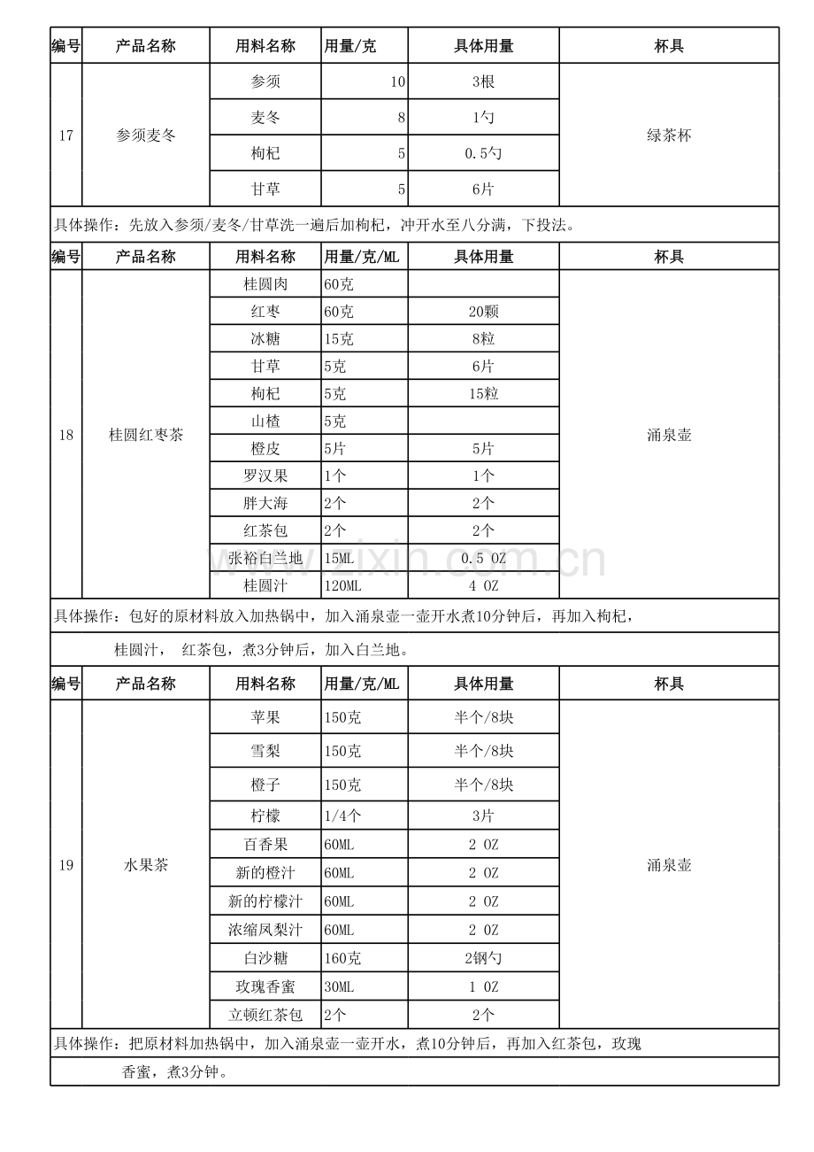 水吧产品成本卡.xls_第2页