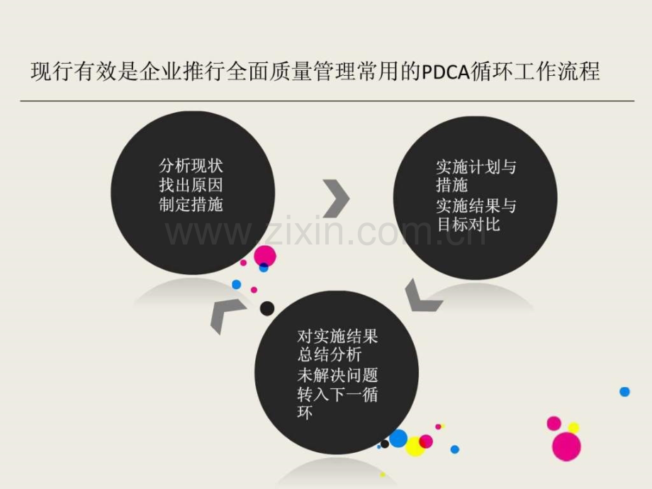 全面质量管理与经营.ppt_第3页