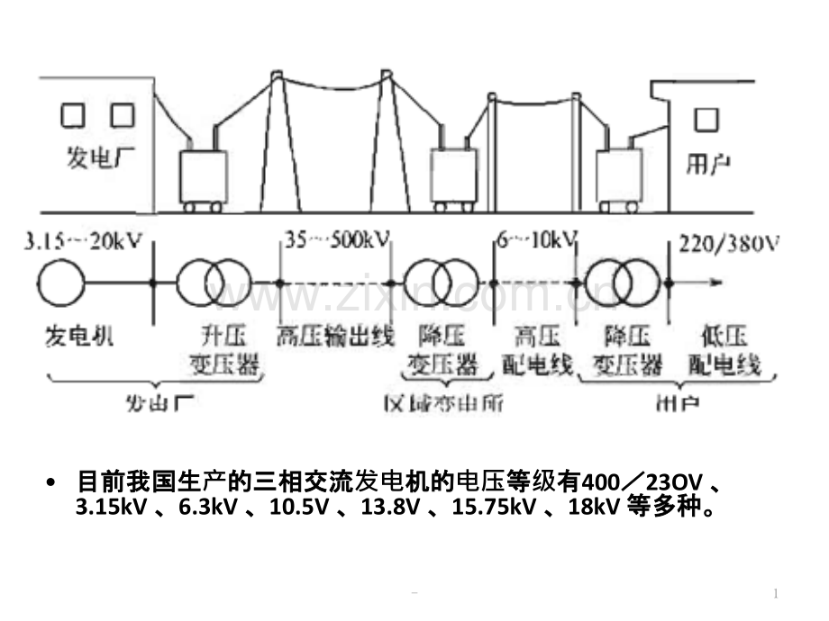 电气识图.ppt_第1页