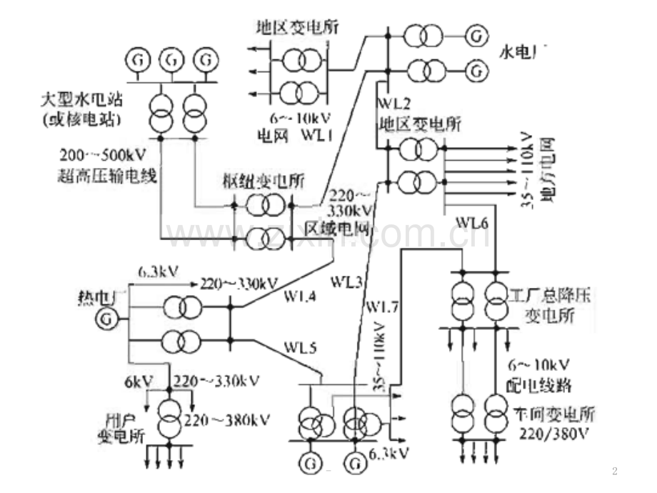 电气识图.ppt_第2页