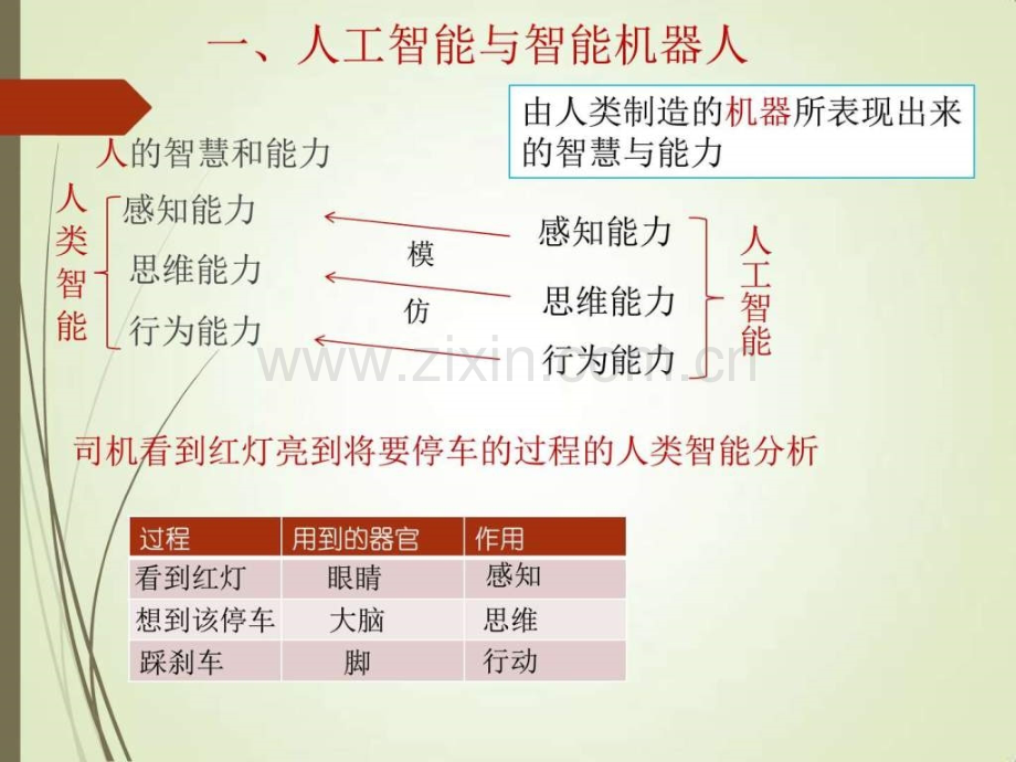 七级上册机器人第一课.ppt_第3页