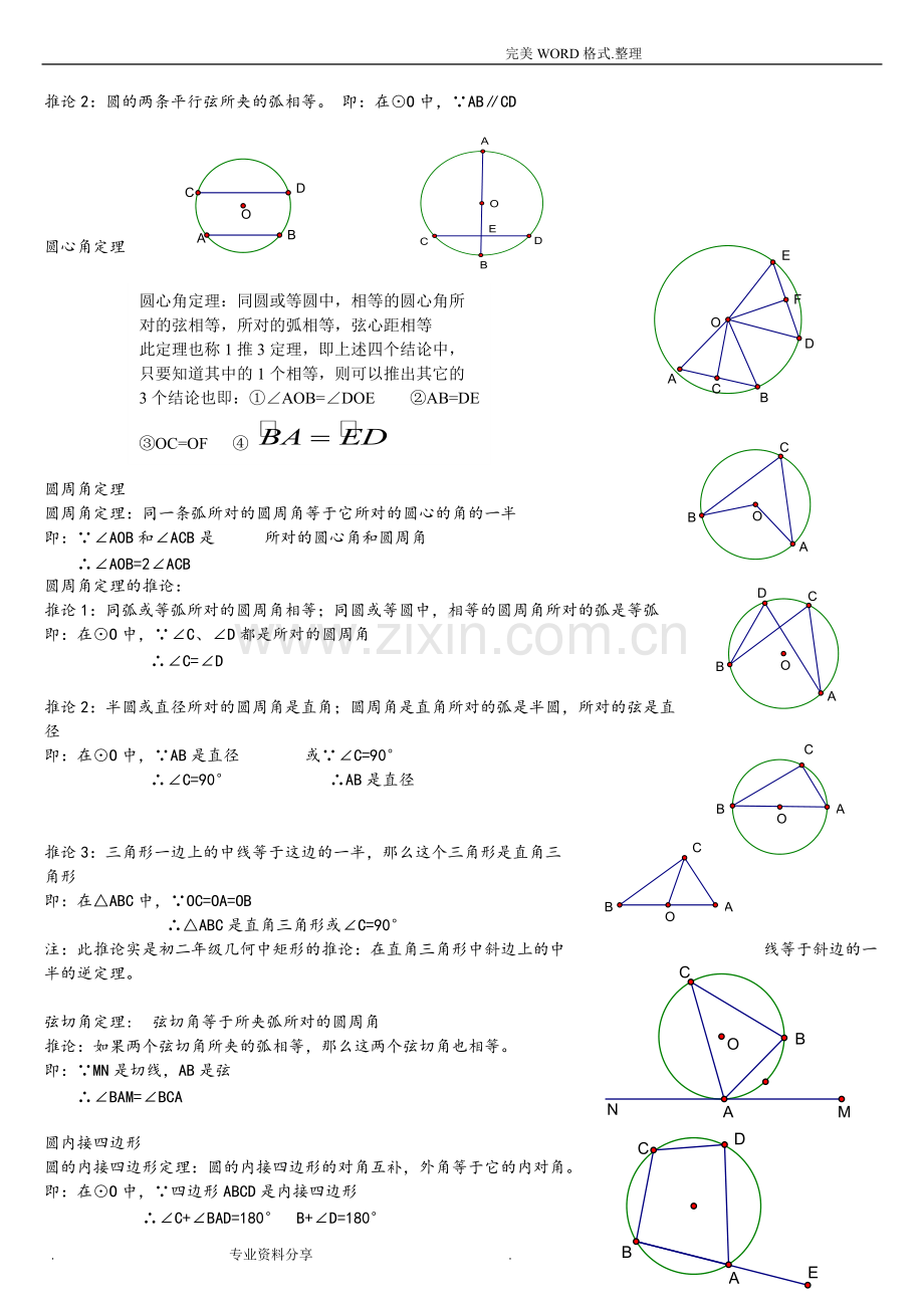 圆的知识点总结(2).pdf_第2页