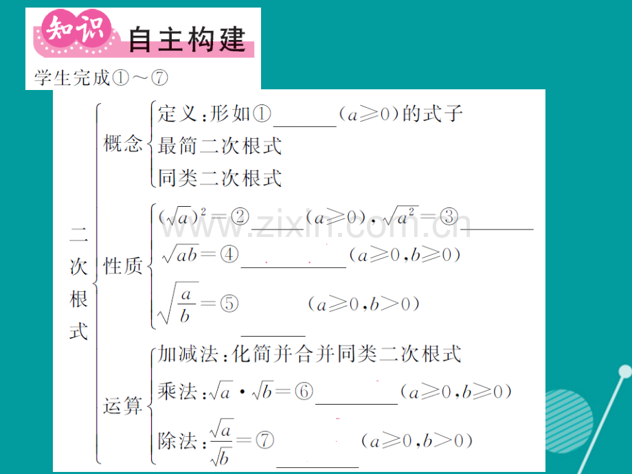 2016年秋九年级数学上册-第二十一章-二次根式小节与重热点专练华东师大版.ppt_第2页