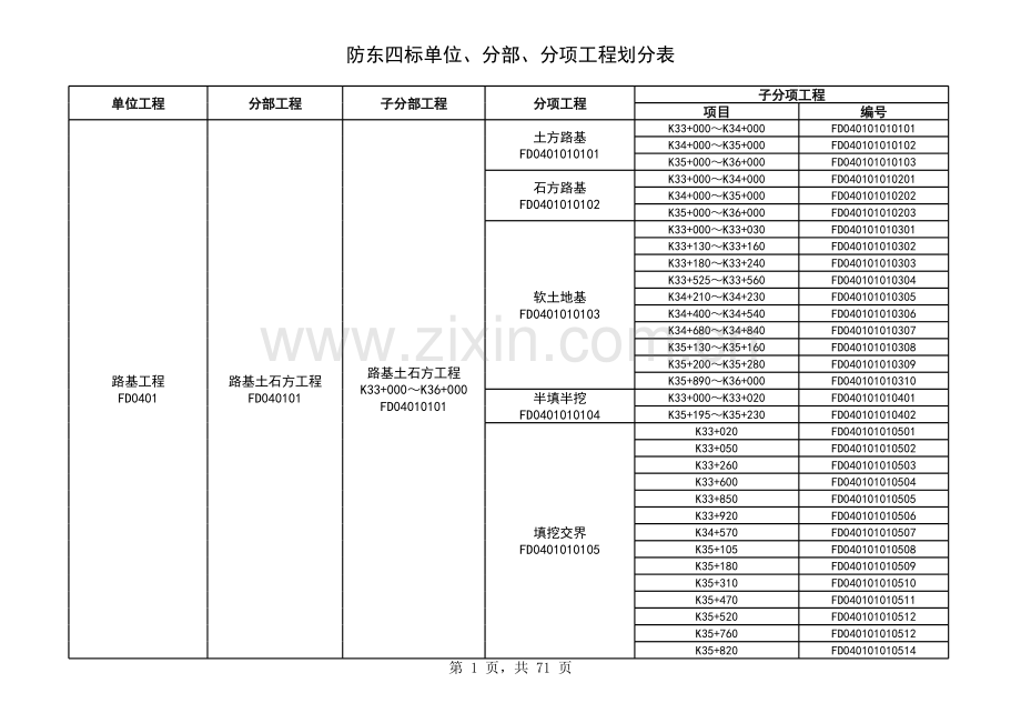 路基单位分部分项工程划分.xls_第1页