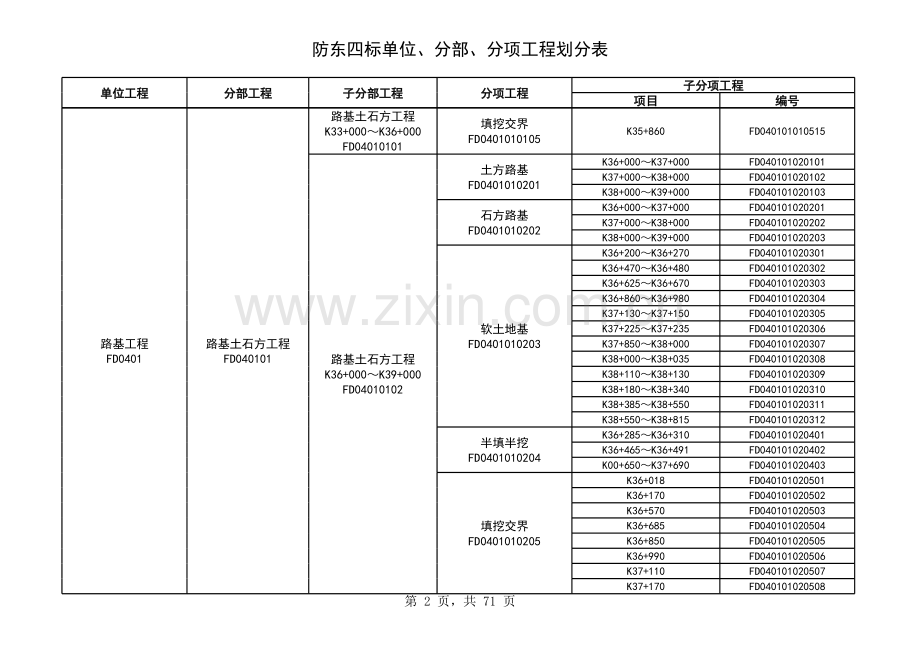 路基单位分部分项工程划分.xls_第2页