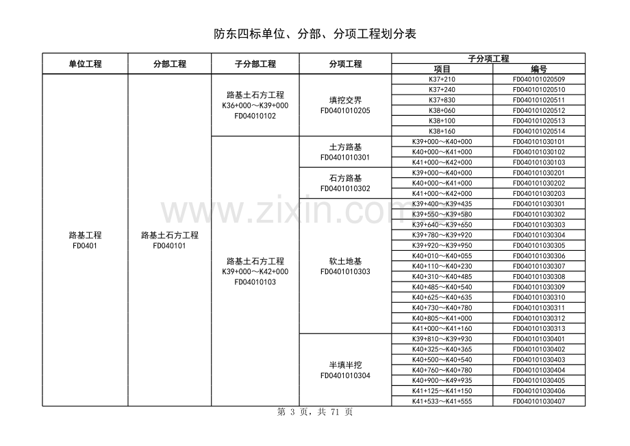 路基单位分部分项工程划分.xls_第3页