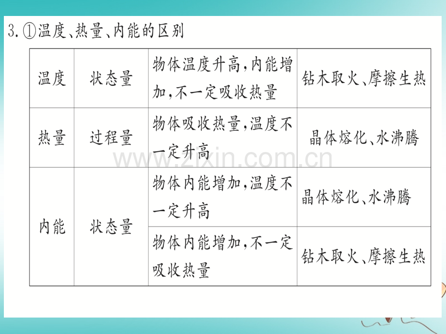 (湖北专用)2018年九年级物理全册专题二温度、热量和内能的区别与联系(新版).ppt_第2页