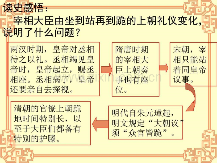 ·君主专制政体演进与强化-.专制时代晚期政治.....ppt_第2页